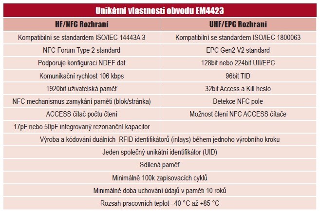 Tabulka - Unikátní vlastnosti obvodu EM4423